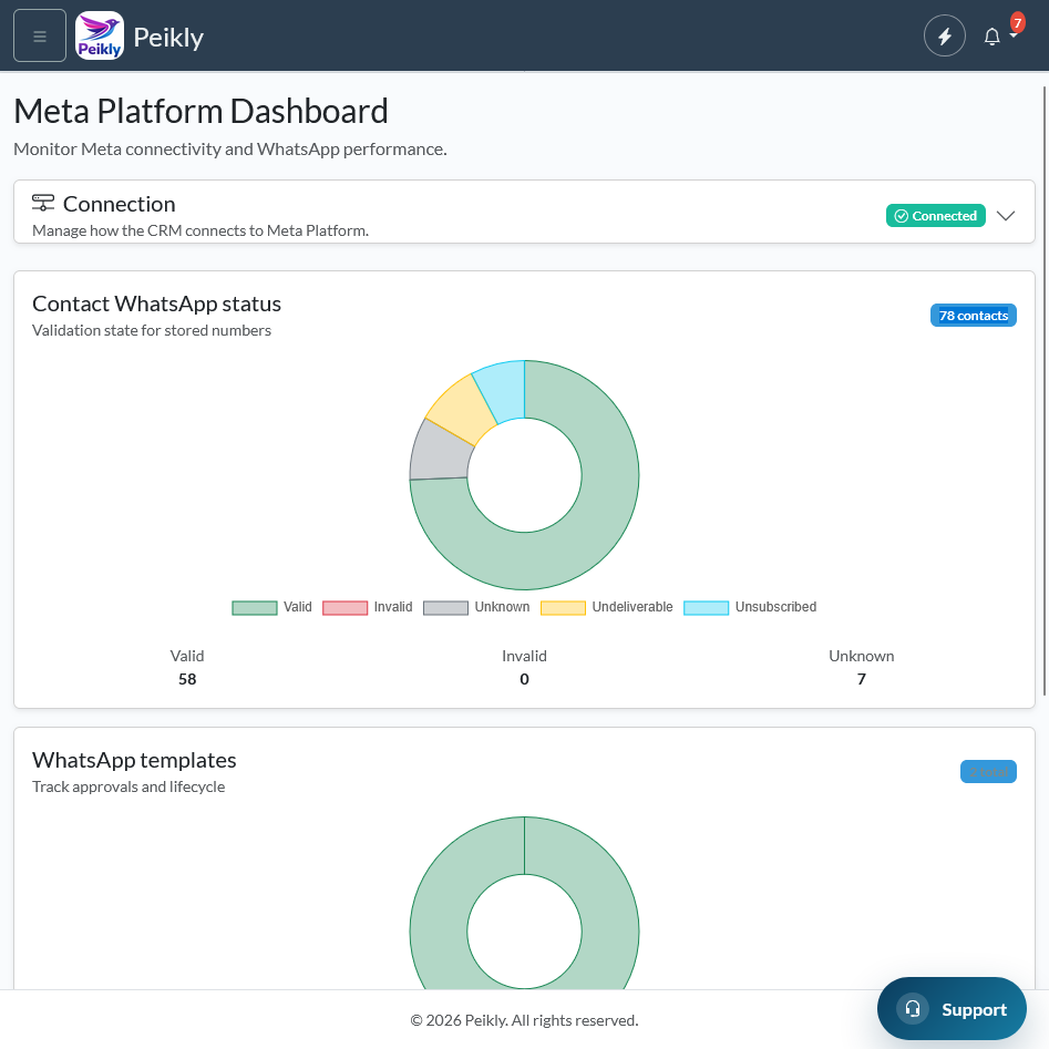 meta platform dashboard