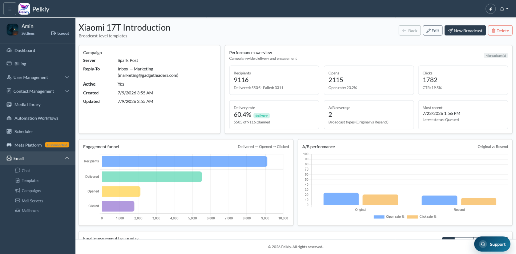 E-commerce Marketing Automation Platform | Email, WhatsApp & CRM screenshot e commerce & retail
