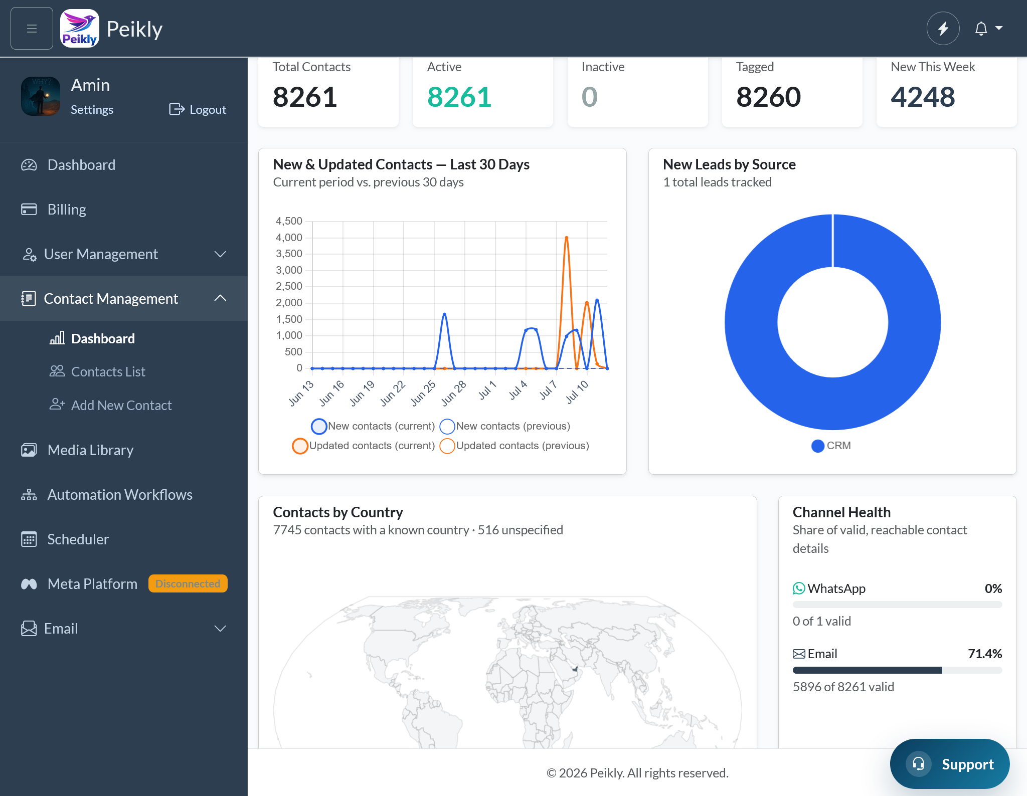 Real Estate Marketing Automation smart crm