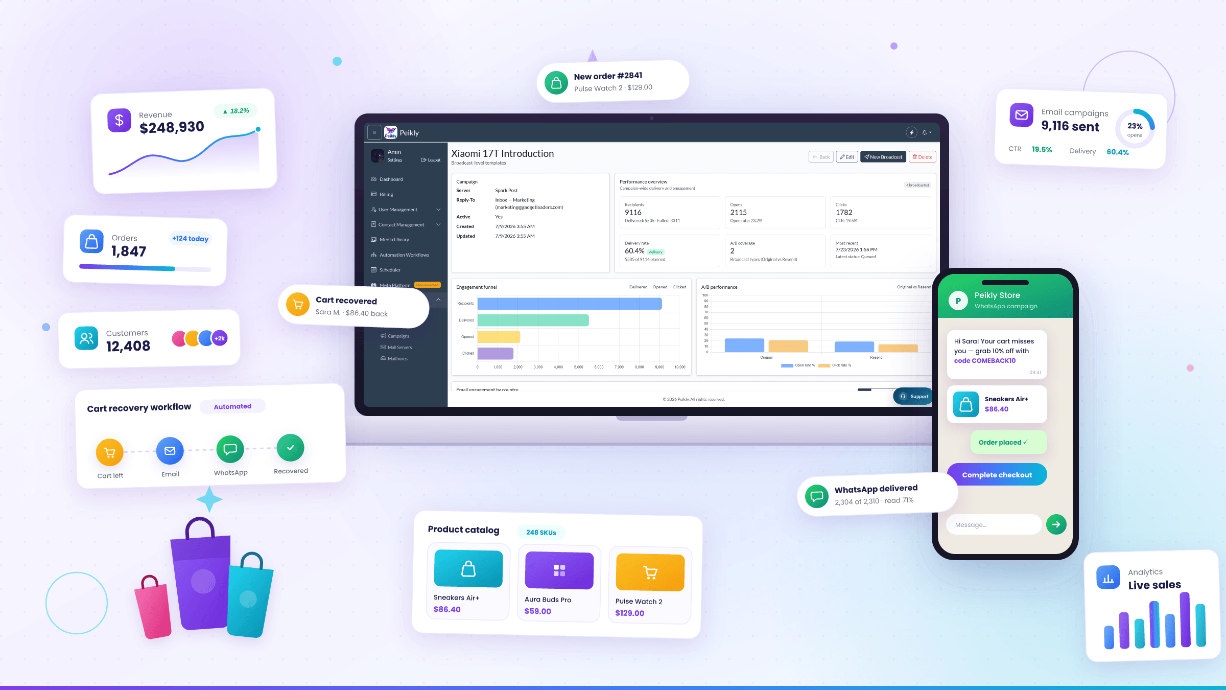 E-commerce Marketing Automation Platform | Email, WhatsApp & CRM peikly ecommerce hero 2400